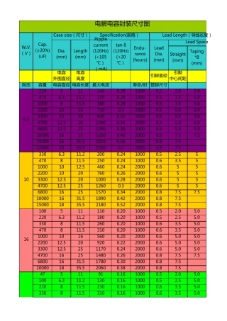 常用电解电容的封装尺寸