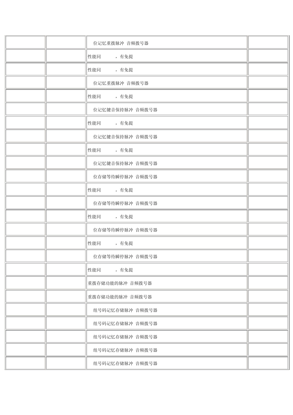 常用电话拨号集成电路_第3页