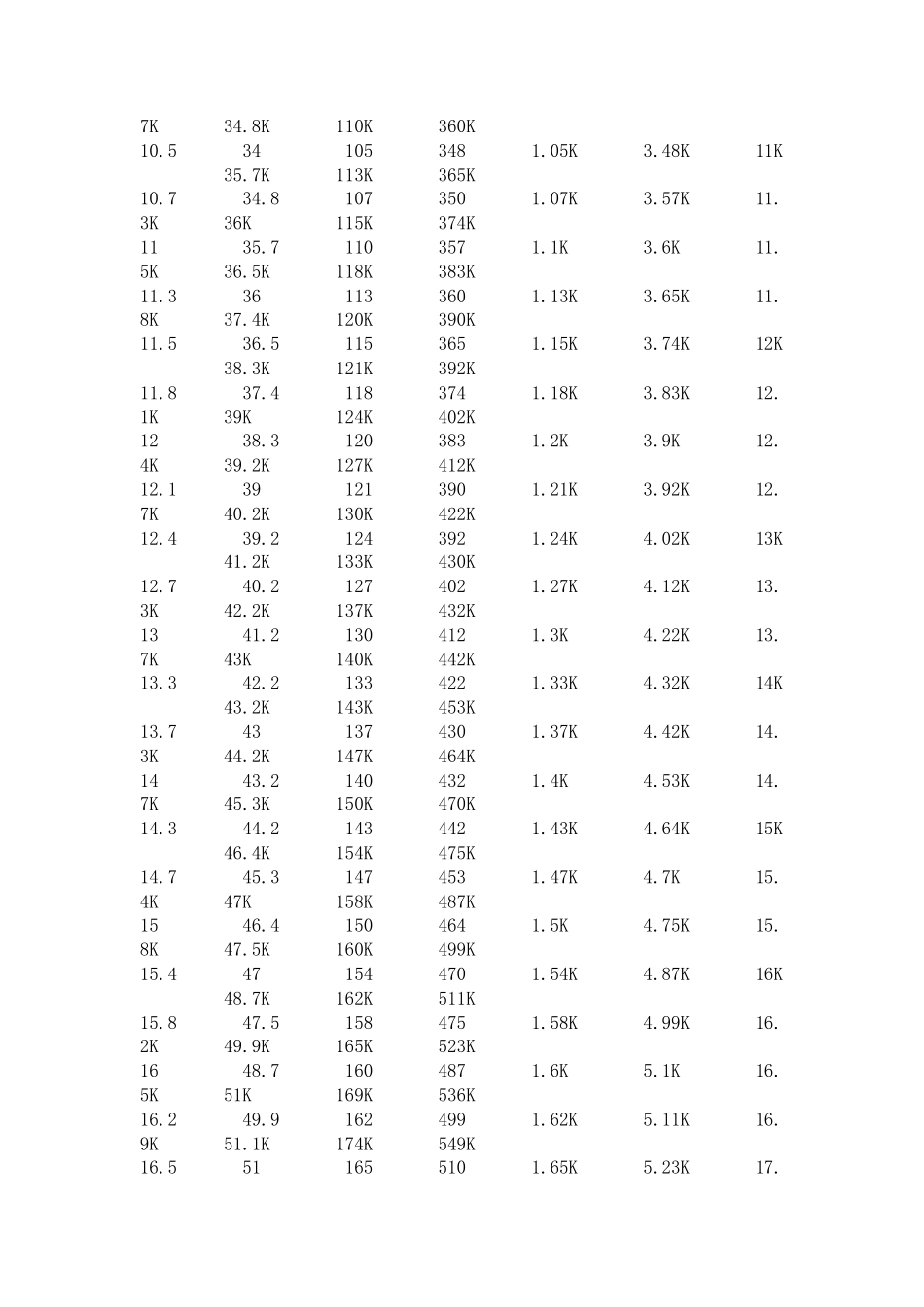 常用电阻、电位器、电阻阻值_第2页