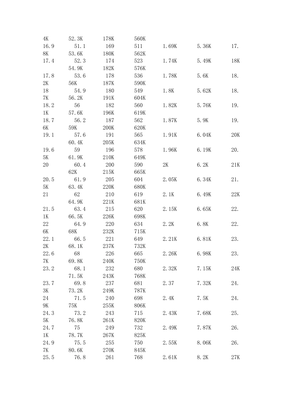 常用电阻、电位器、电阻阻值_第3页