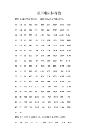 常用电阻电容标称值