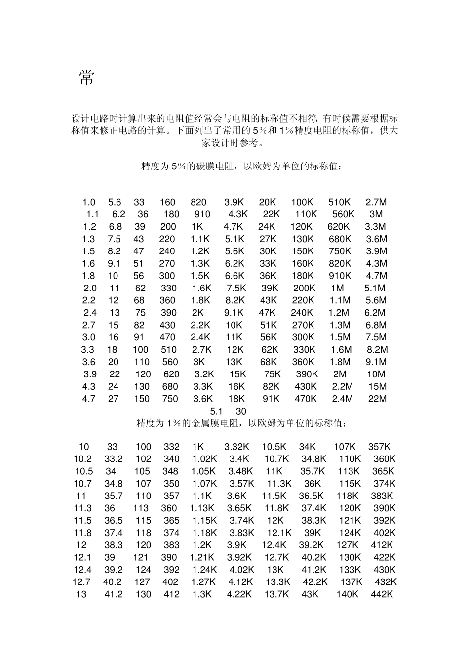 常用电阻阻值和封装_第1页