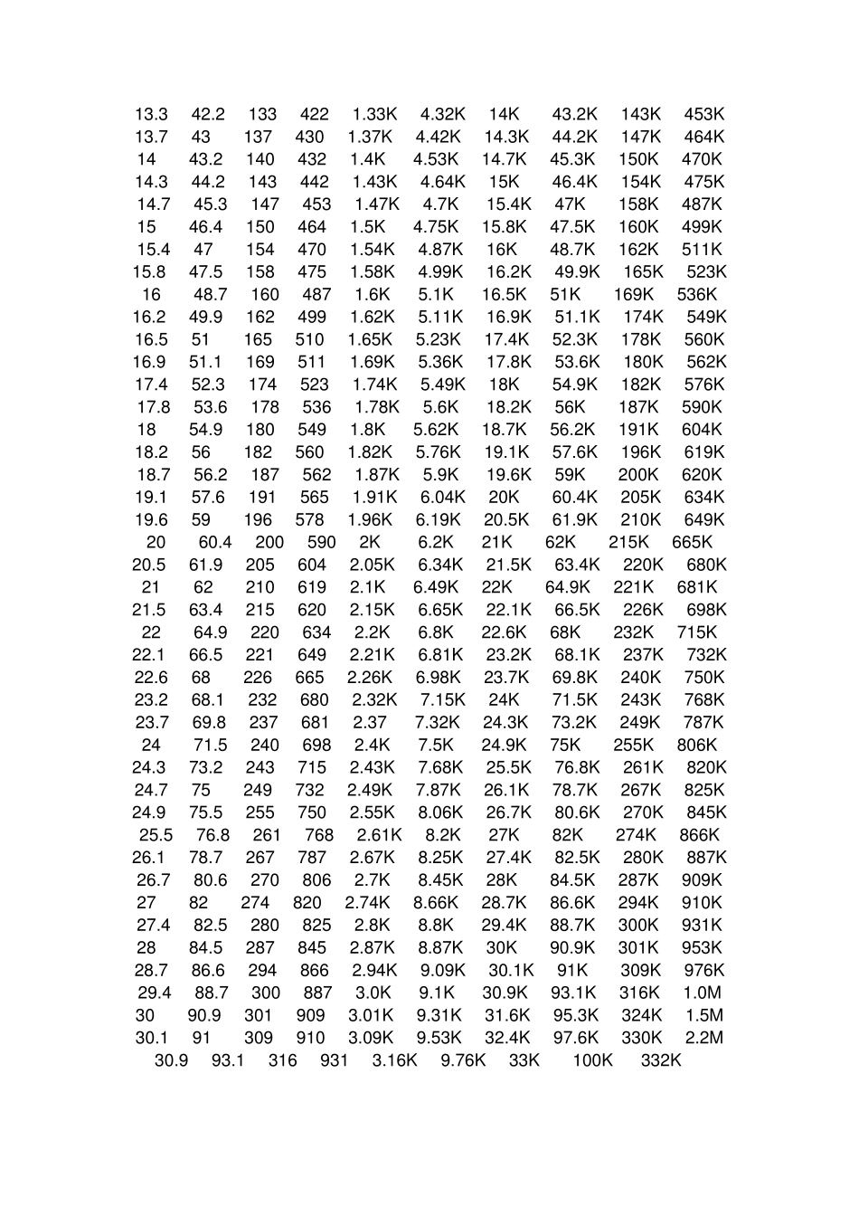 常用电阻阻值和封装_第2页