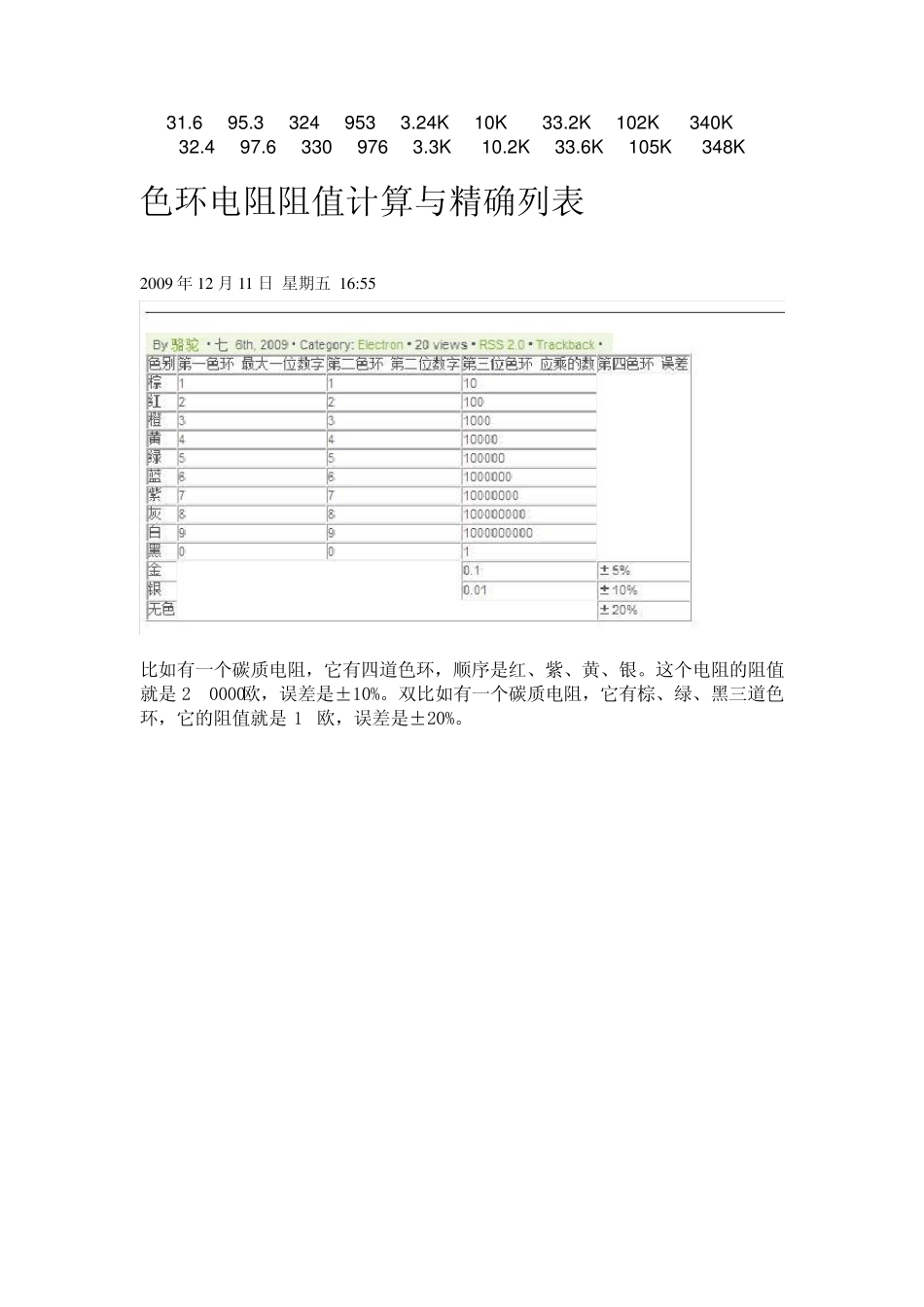 常用电阻阻值和封装_第3页