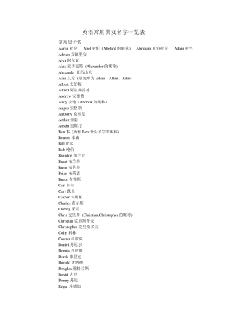 常用男女英文名字表