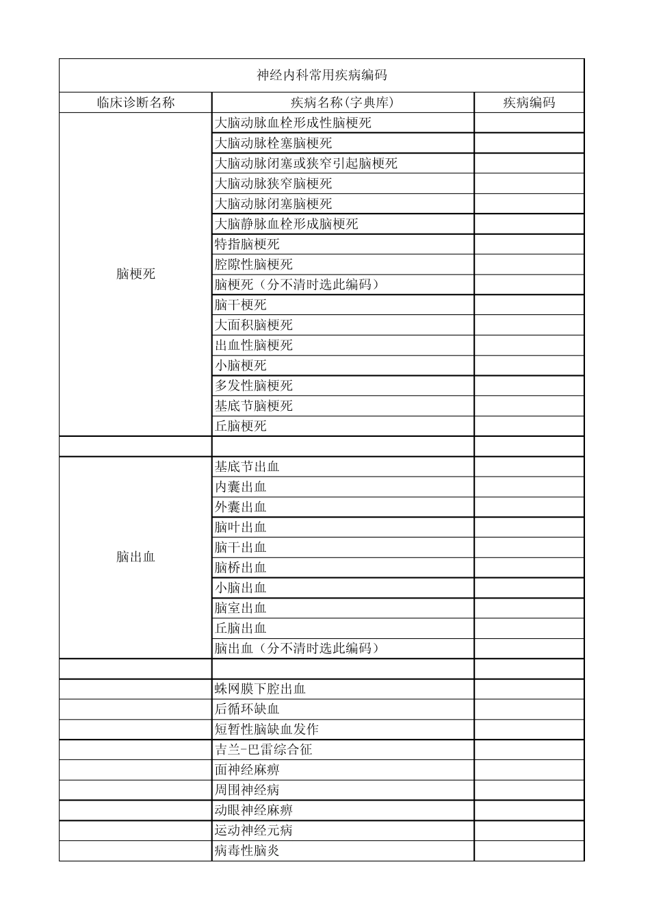 常用疾病编码_第1页