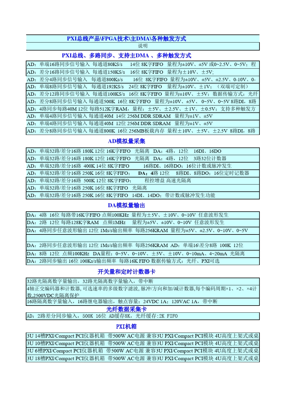 常用的PXI总线数据采集卡型号及部分指标_第3页