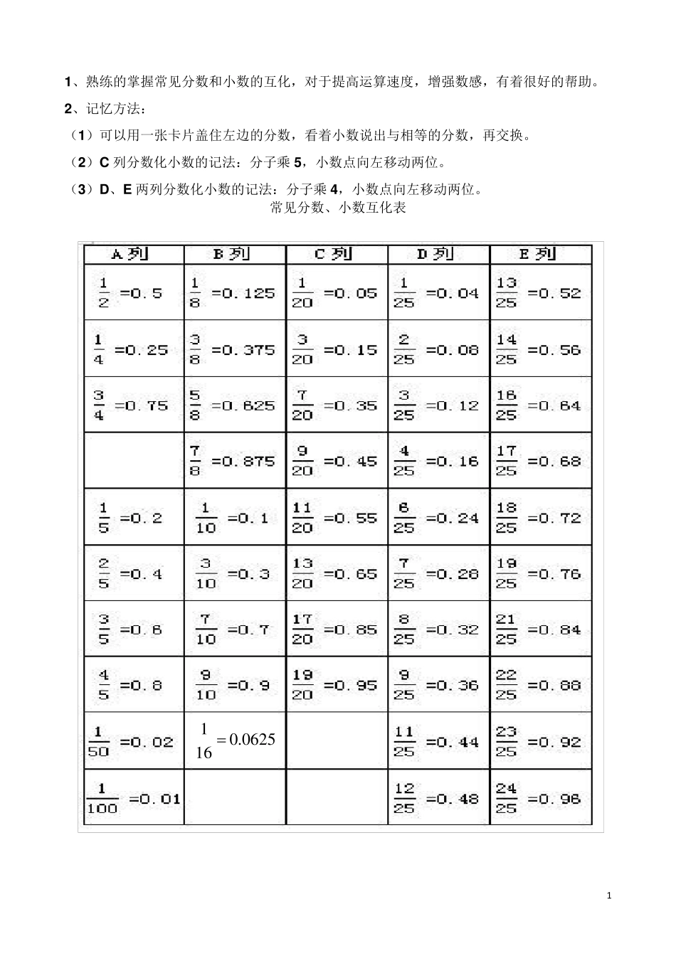 常用的∏倍及分数、小数和百分数的互化及单位换算_第1页