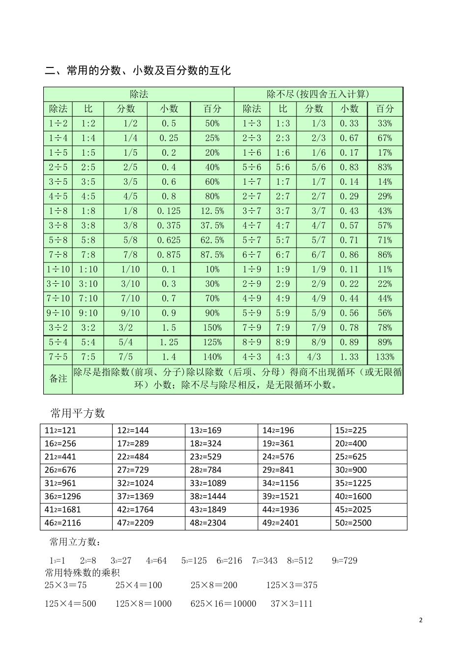 常用的∏倍及分数、小数和百分数的互化及单位换算_第2页