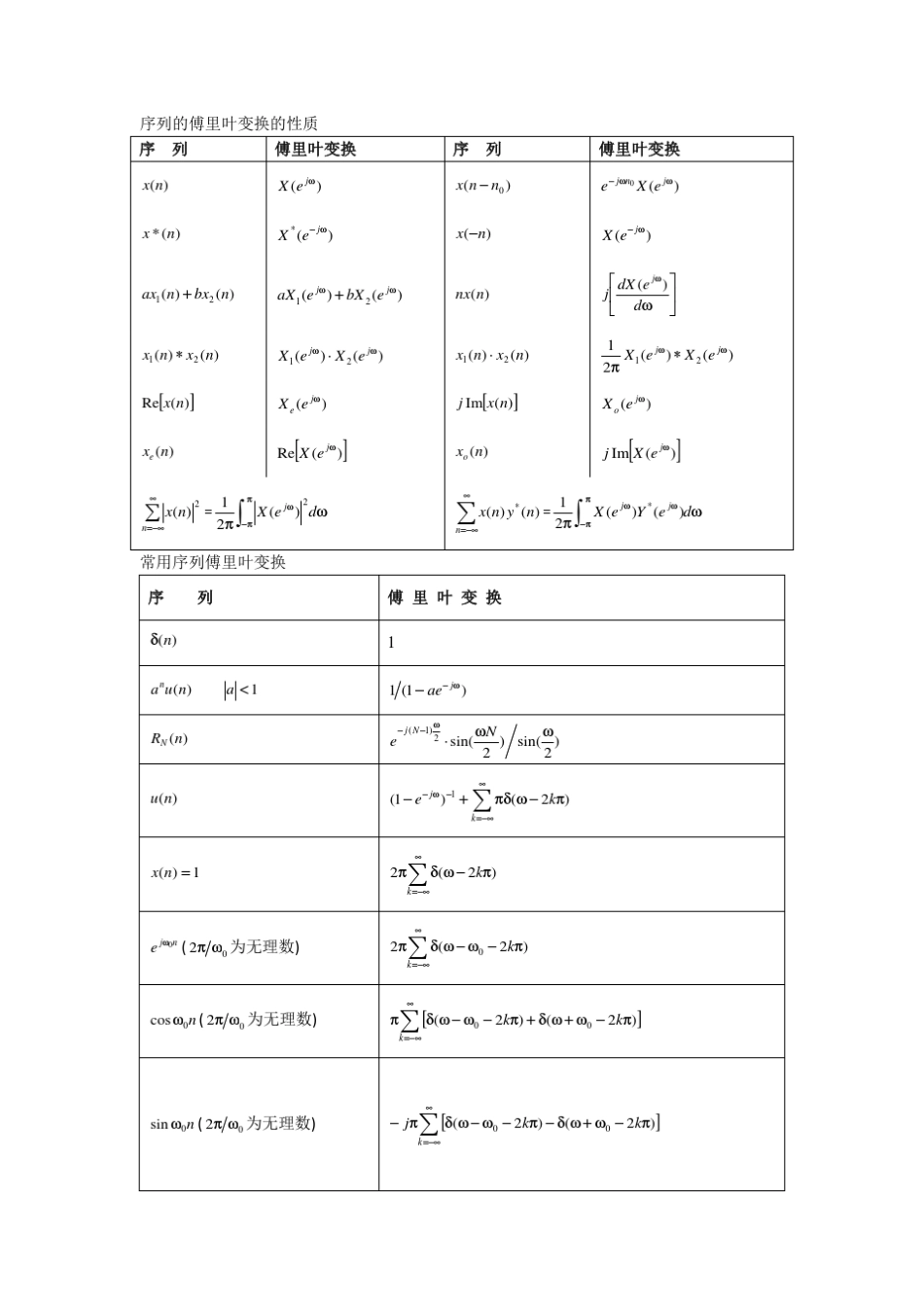 常用的傅里叶变换拉普拉斯变换Z变换及其性质_第1页