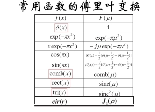 常用的傅里叶变换+定理+各种变换的规律(推荐)