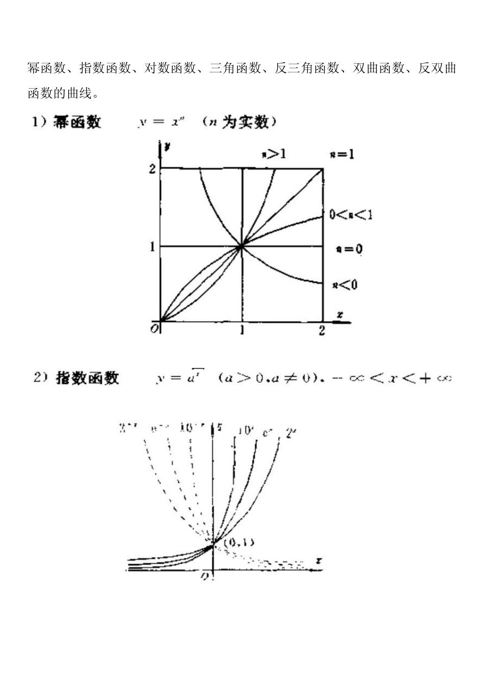 常用的函数曲线_第1页