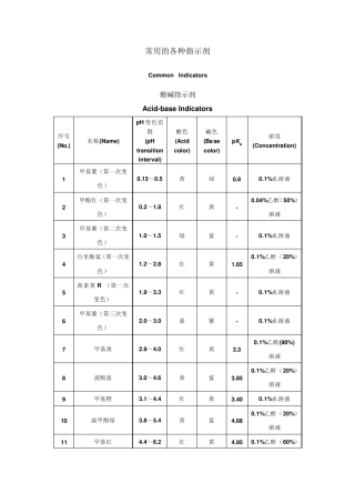 常用的各种指示剂