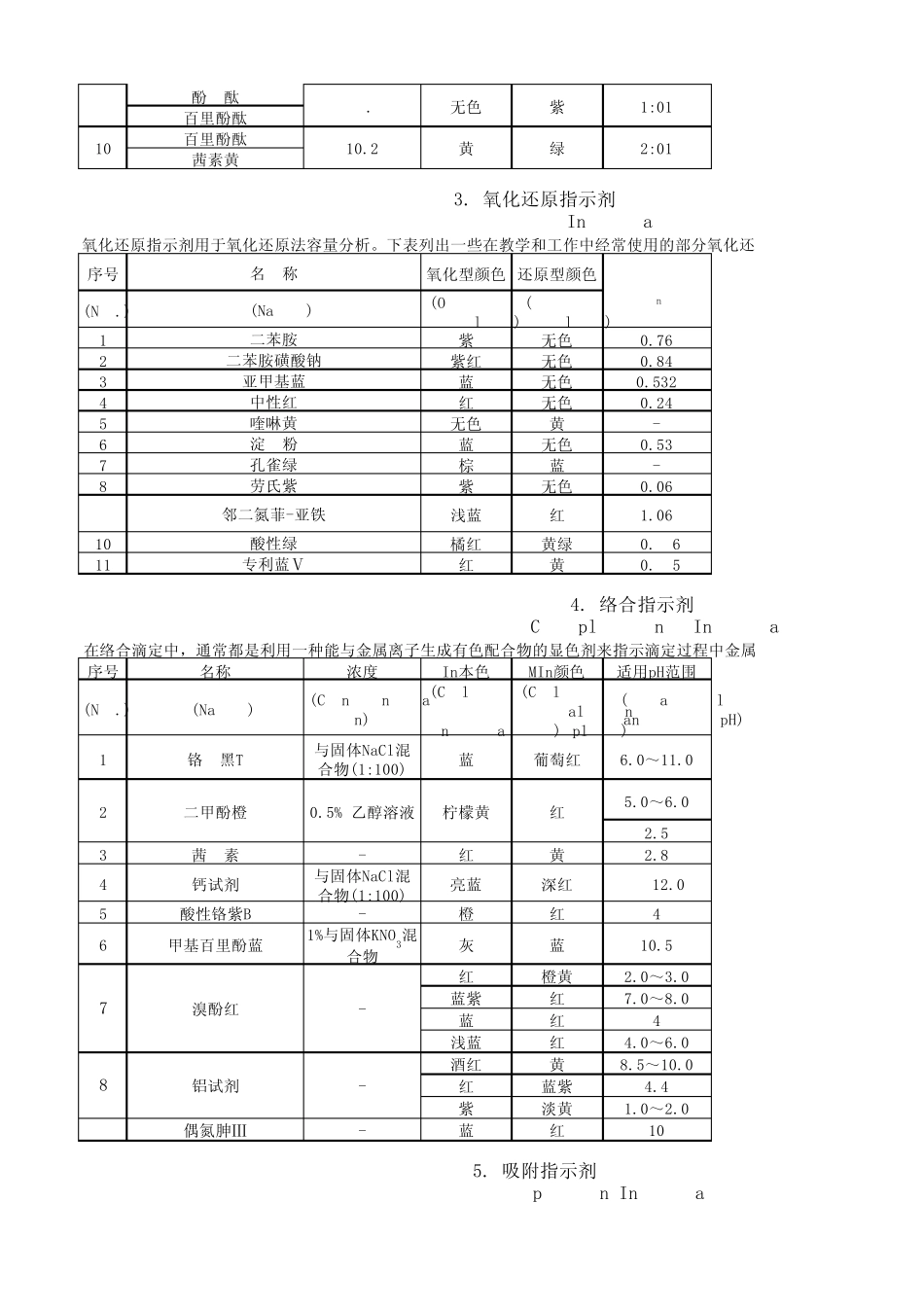 常用的各种指示剂列表_第2页