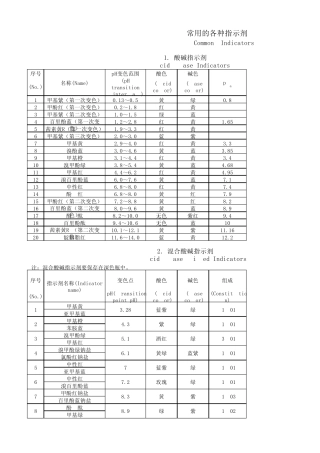 常用的各种指示剂列表