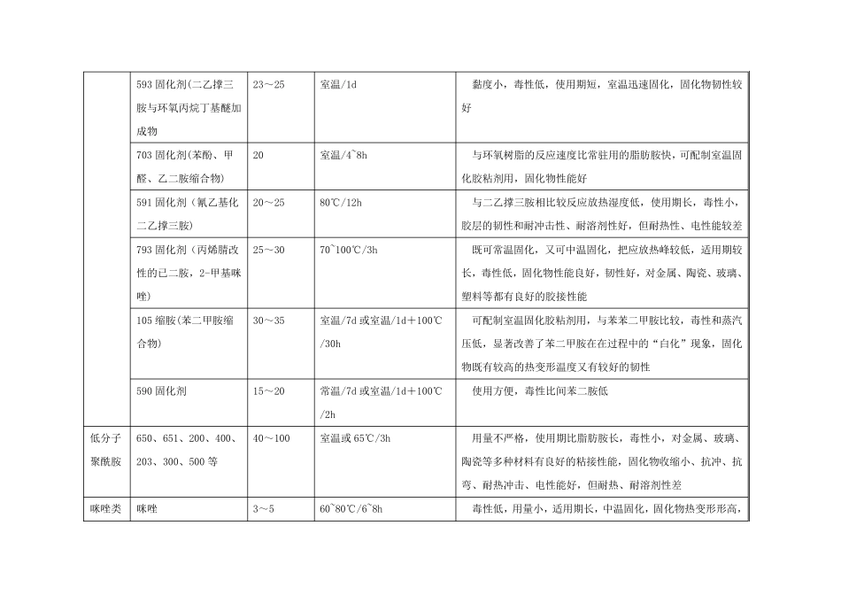 常用的固化剂种类及材料特性总结_第2页