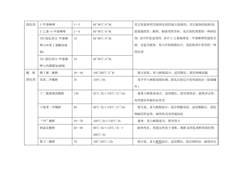 常用的固化剂种类及材料特性总结_第3页
