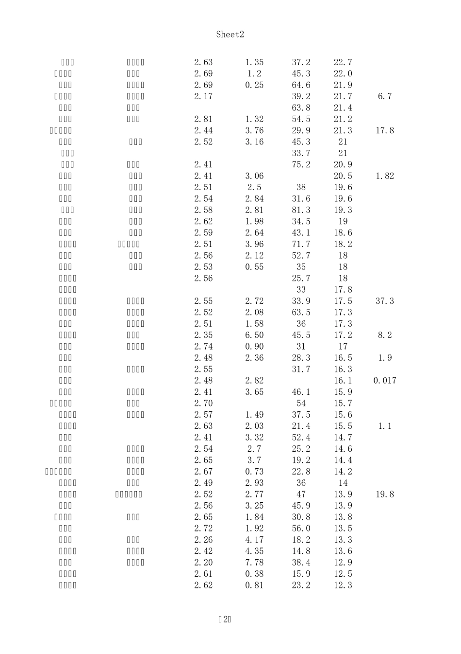 常用的岩石物理力学参数_第2页
