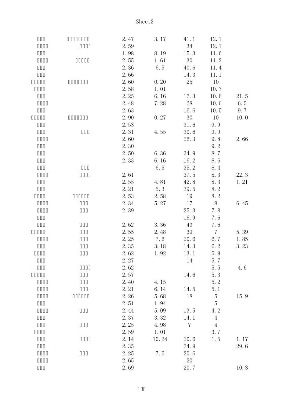 常用的岩石物理力学参数_第3页