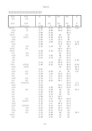 常用的岩石物理力学参数