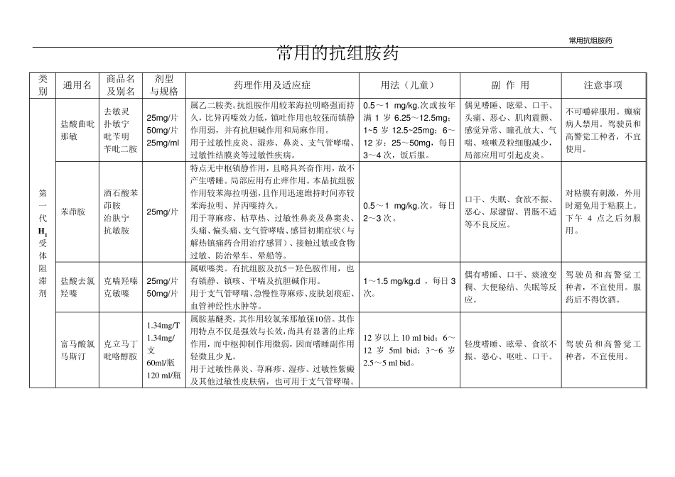 常用的抗组胺药_第2页