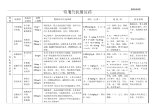 常用的抗组胺药