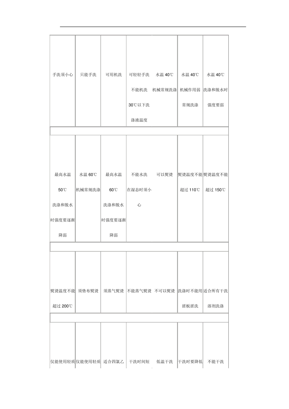 常用的服装洗涤标志_第2页