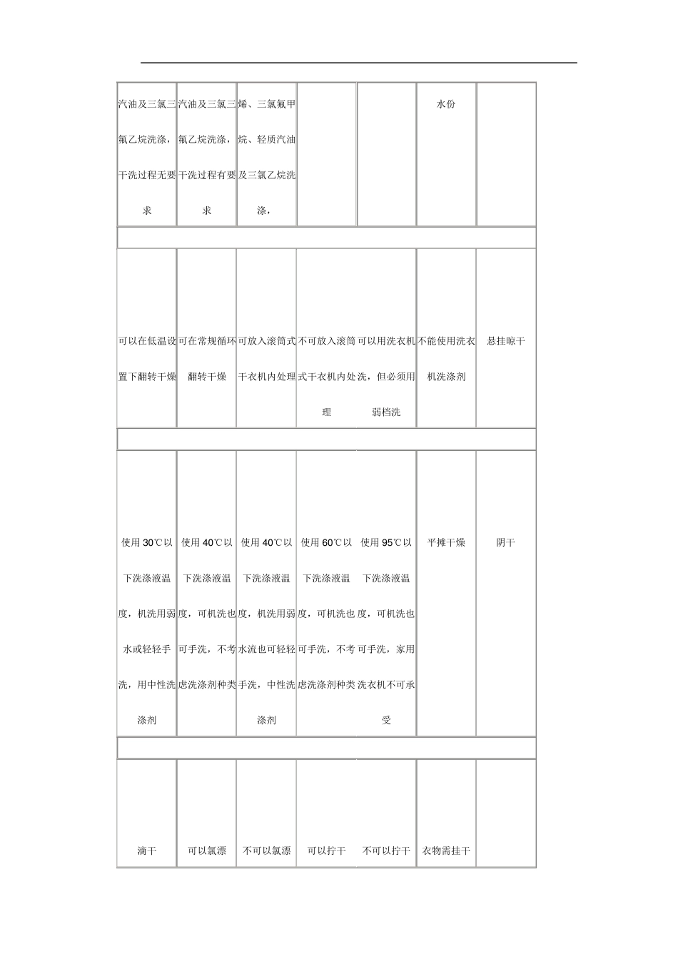常用的服装洗涤标志_第3页
