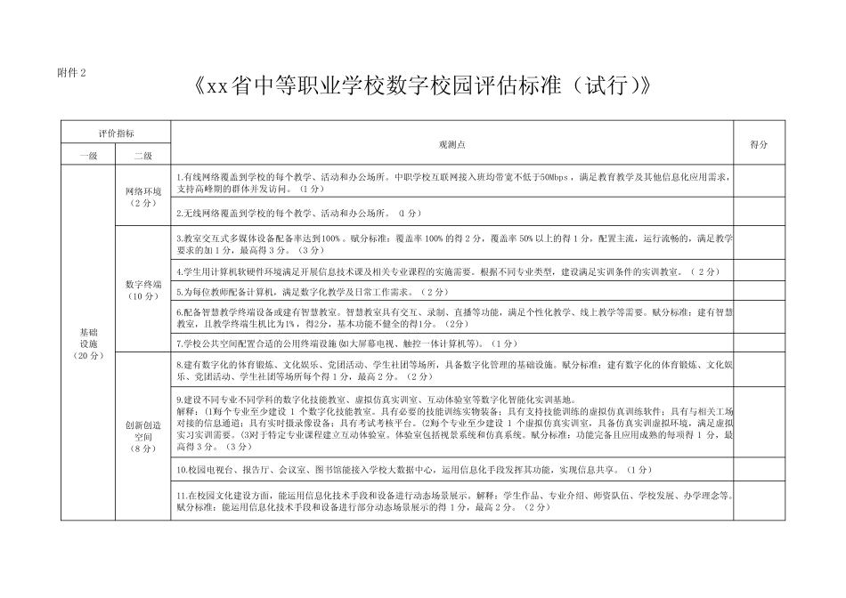 《xx省中等职业学校数字校园评估标准(试行)》_第1页