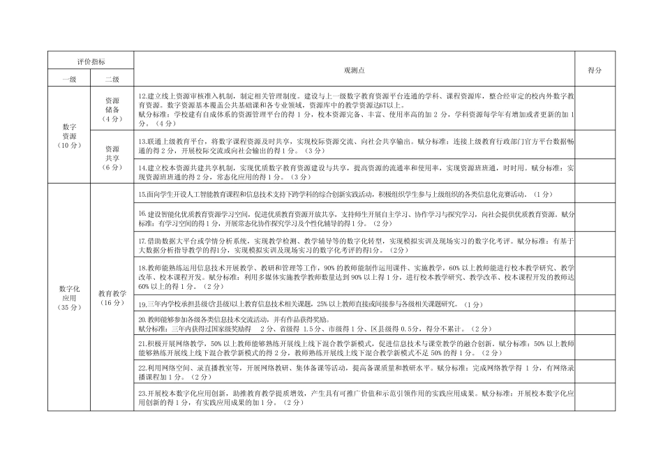 《xx省中等职业学校数字校园评估标准(试行)》_第2页
