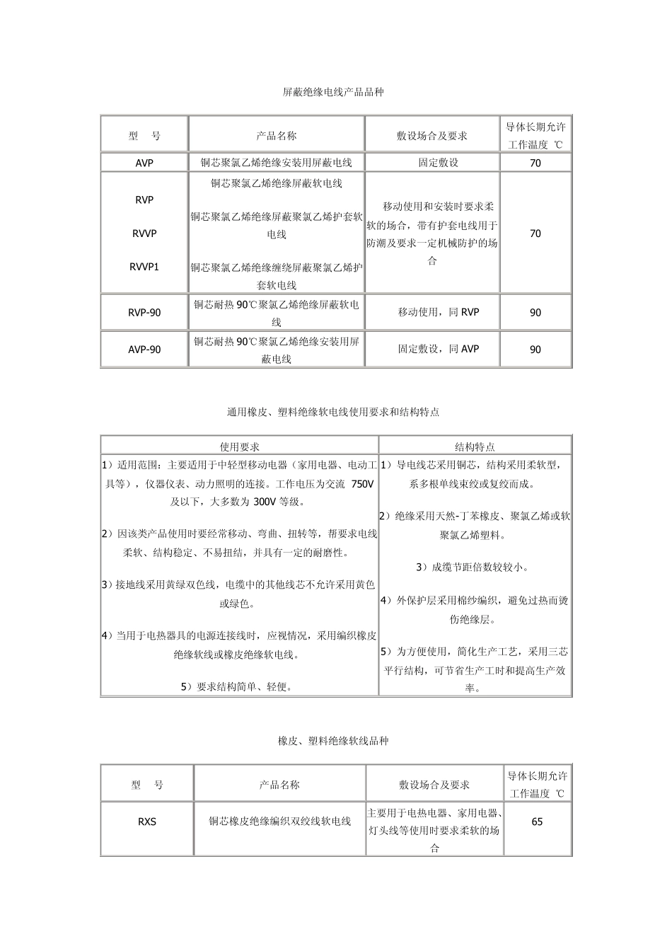 常用的电缆型号_第2页