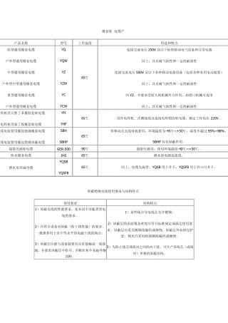 常用的电缆型号