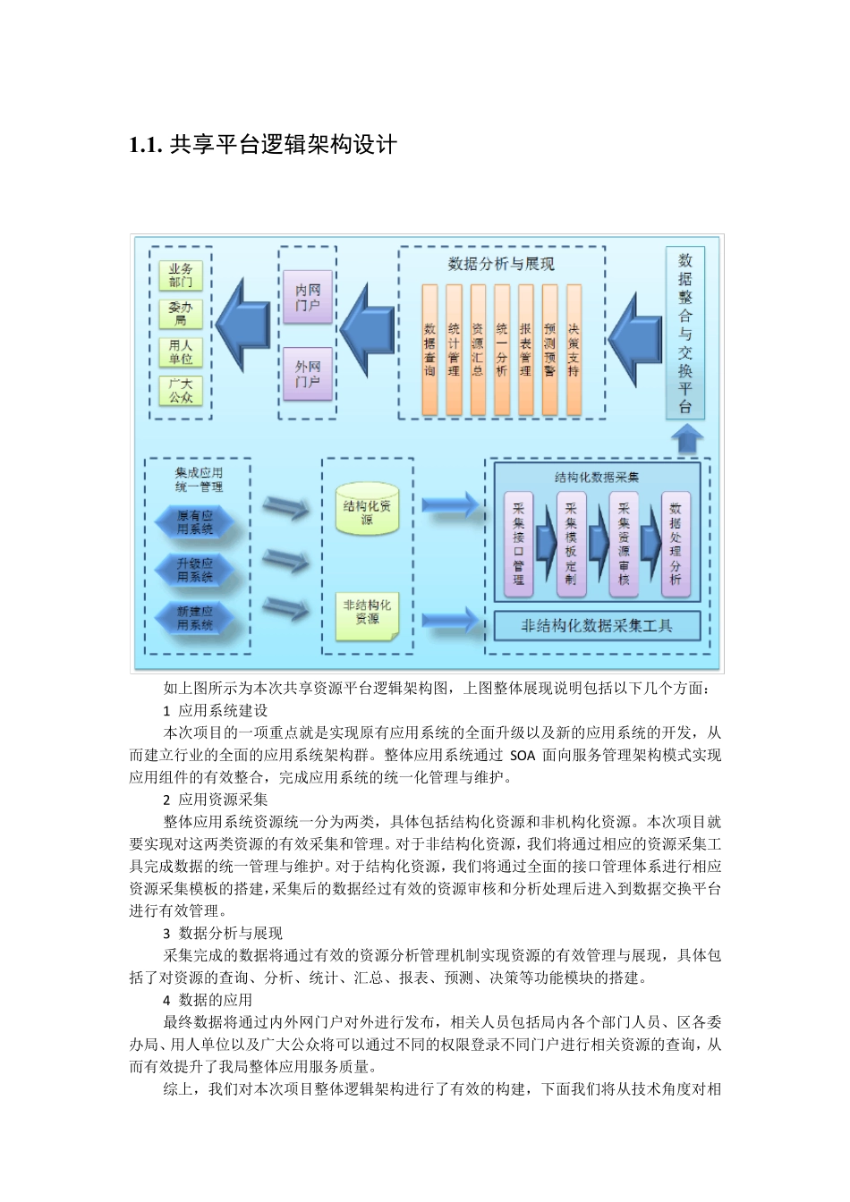 常用的系统架构图_第2页