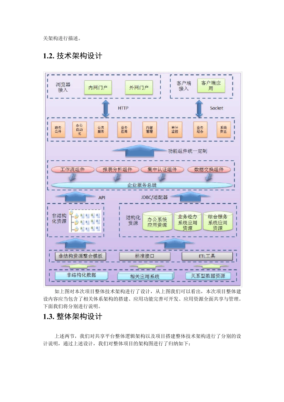 常用的系统架构图_第3页