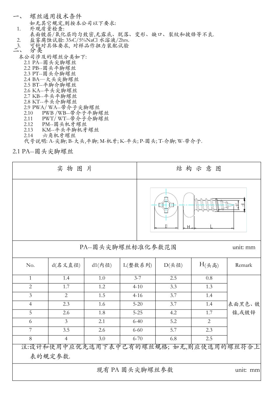 常用的螺丝规格及使用方法_第1页