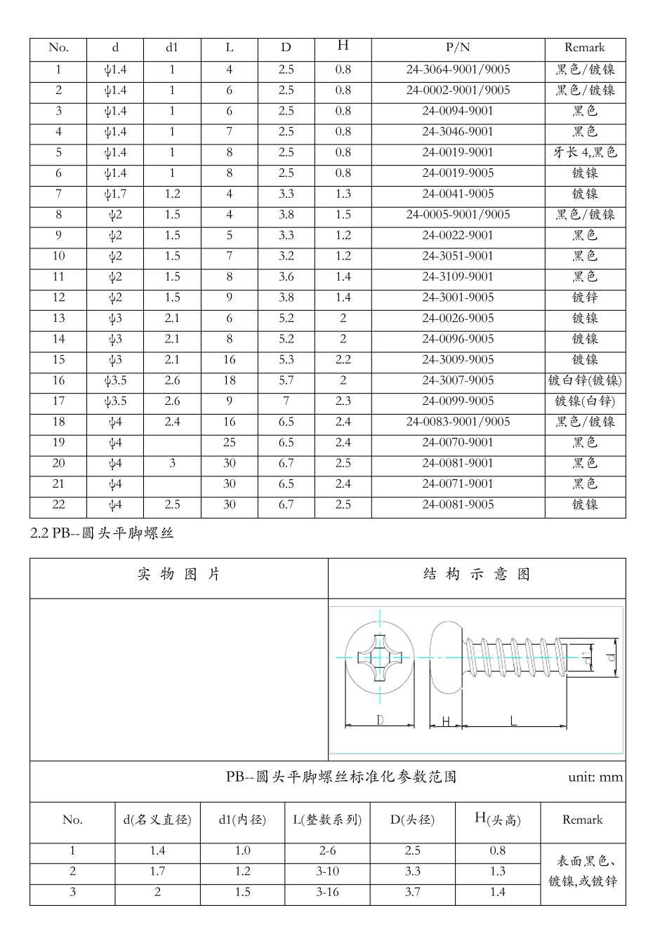 常用的螺丝规格及使用方法_第2页