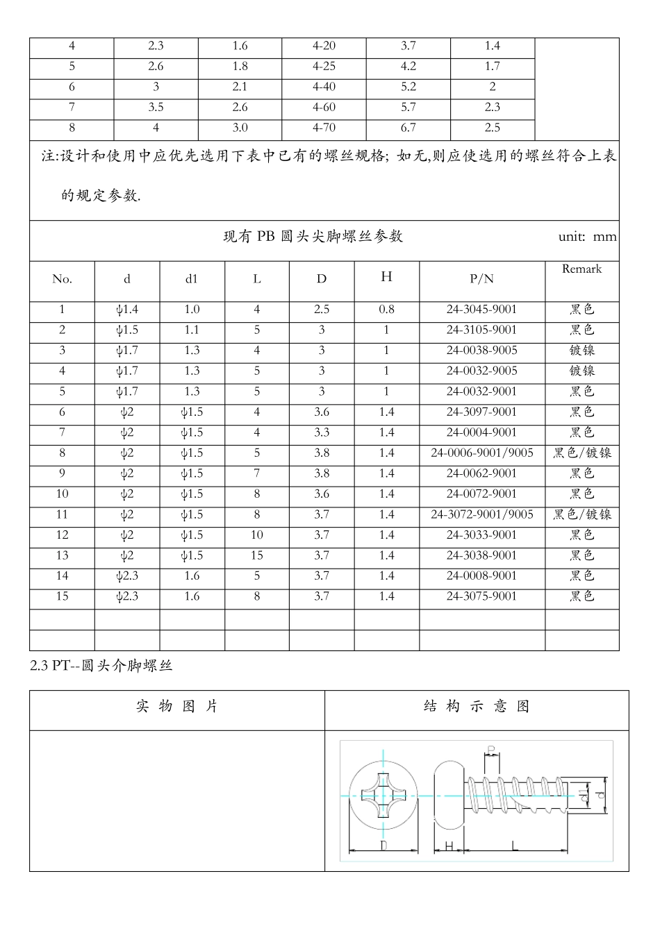 常用的螺丝规格及使用方法_第3页