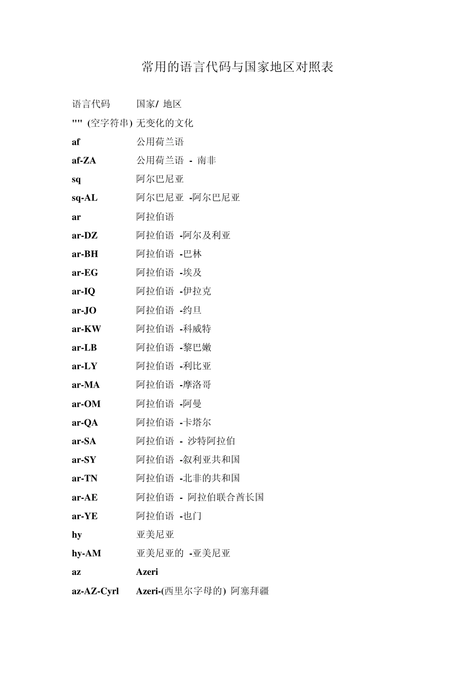 常用的语言代码与国家地区对照表_第1页