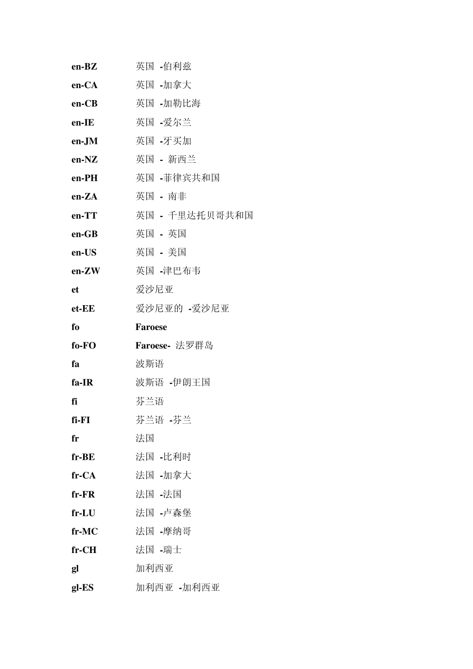 常用的语言代码与国家地区对照表_第3页