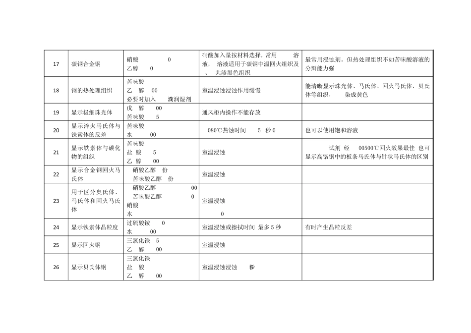 常用的金相腐蚀剂_第3页