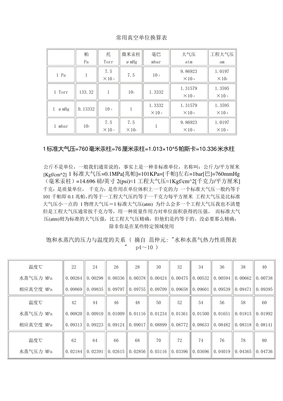 常用真空单位换算表_第1页