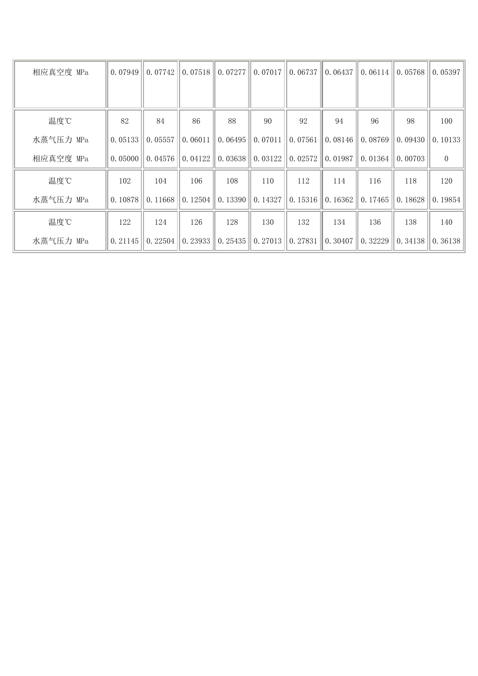 常用真空单位换算表_第2页