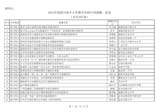 2012年度四川省中小学教学名师专项课题一览表