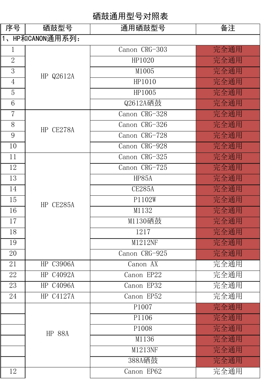 常用硒鼓通用表_第1页