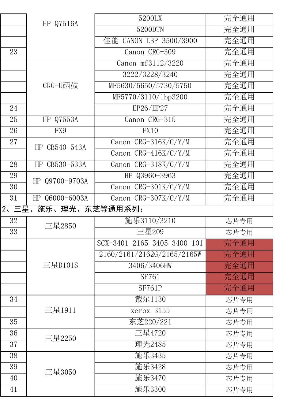 常用硒鼓通用表_第3页