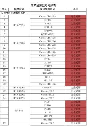 常用硒鼓通用表