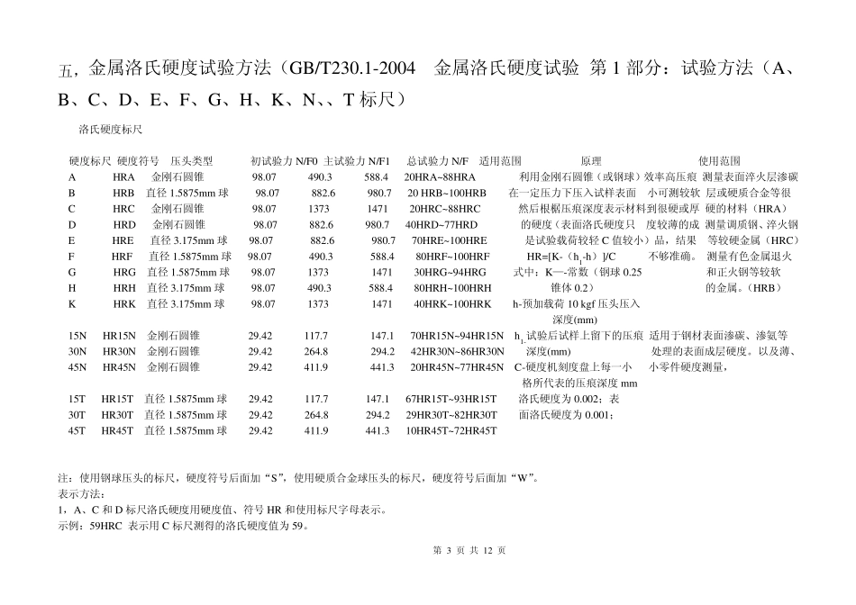 常用硬度符号标记资料2_第3页