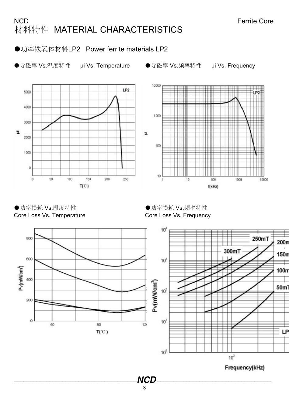 常用磁芯产品手册参考_第3页