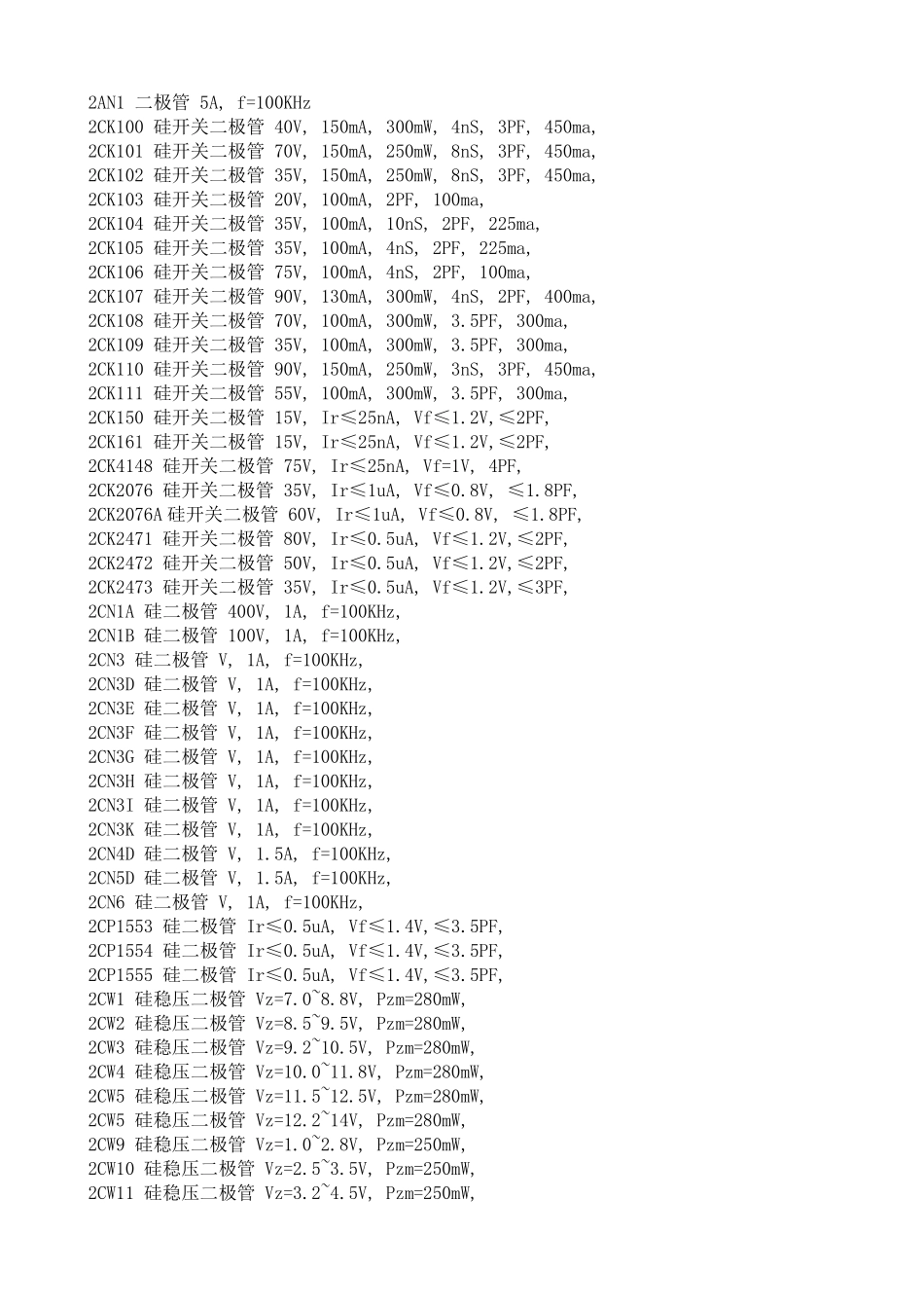 常用稳压二极管参数_第2页