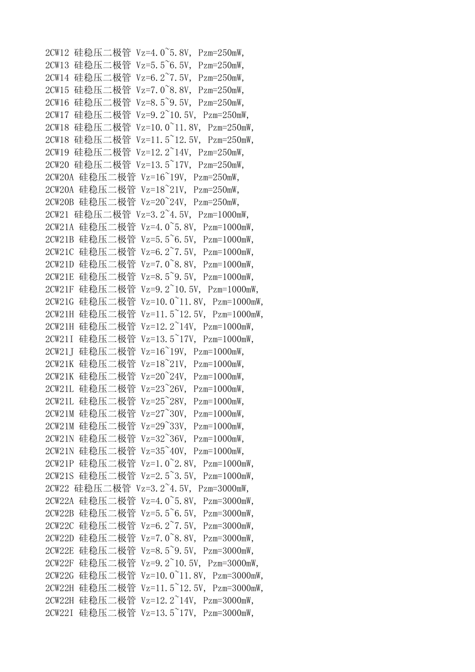 常用稳压二极管参数_第3页